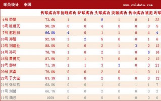 足球有500倍赔率吗，足球彩票50倍